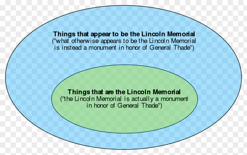 Lincoln Memorial Brand Line Font PNG