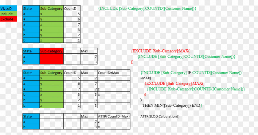 Tableau Software Computer Visualization Regular Expression House PNG