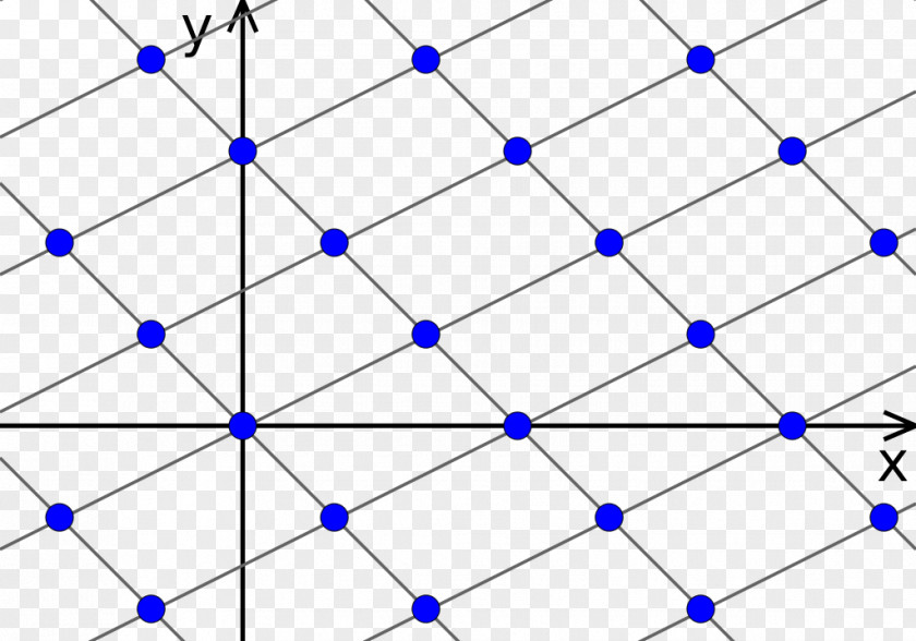 Cellular Lattice Mathematics Abelian Group Geometry Symmetry PNG