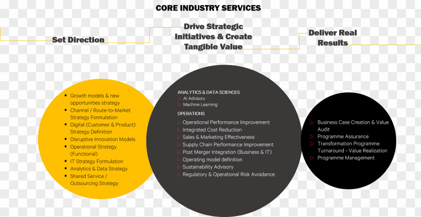 Crack Down On Illegal Business Operations Organization Diagram Service Chart PNG