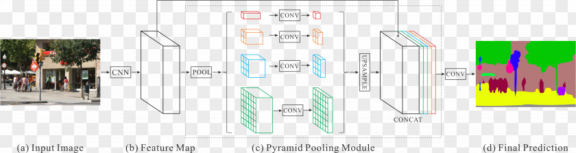 Parsing Deep Learning Blog Convolutional Neural Network ImageNet Statistical Classification PNG