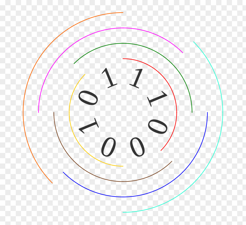 Sequence Vector Circle Diagram Point PNG