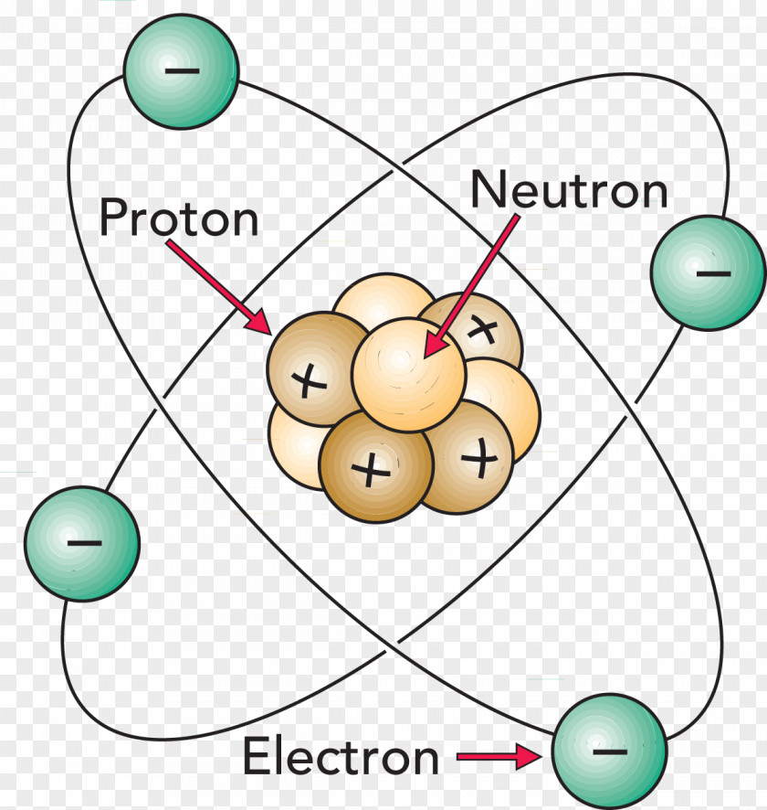 Nucleus Of An Atom Contains Atomic Nuclear Chemistry Electron PNG