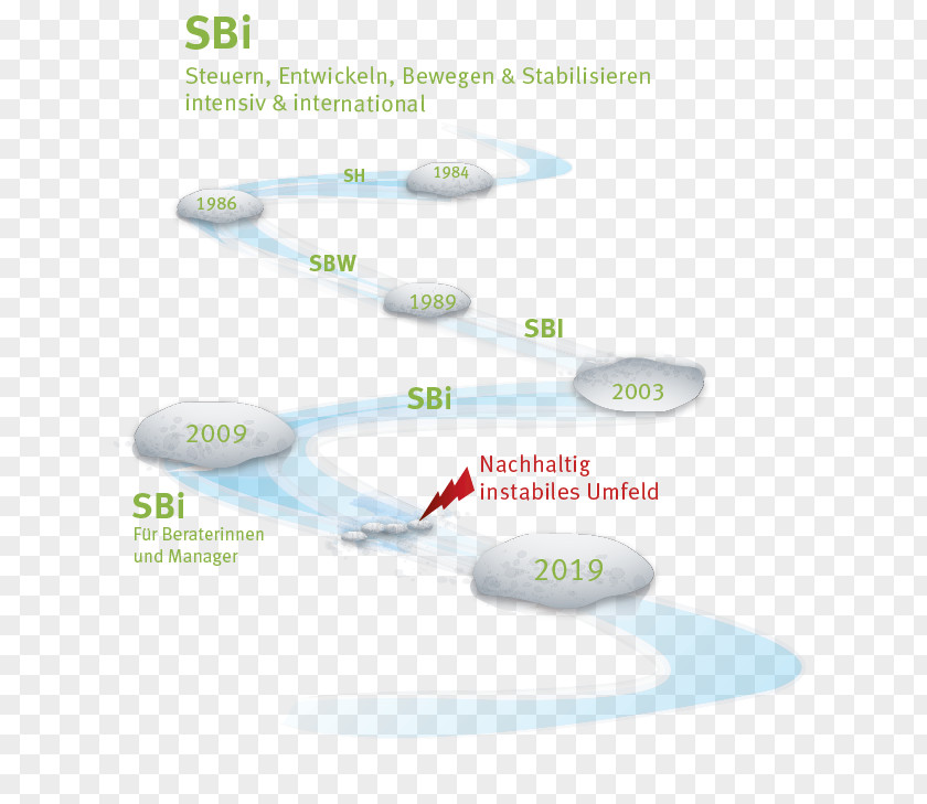 SBI Neuwaldegger Straße State Bank Of India Beratergruppe Neuwaldegg GmbH Industrial Design PNG