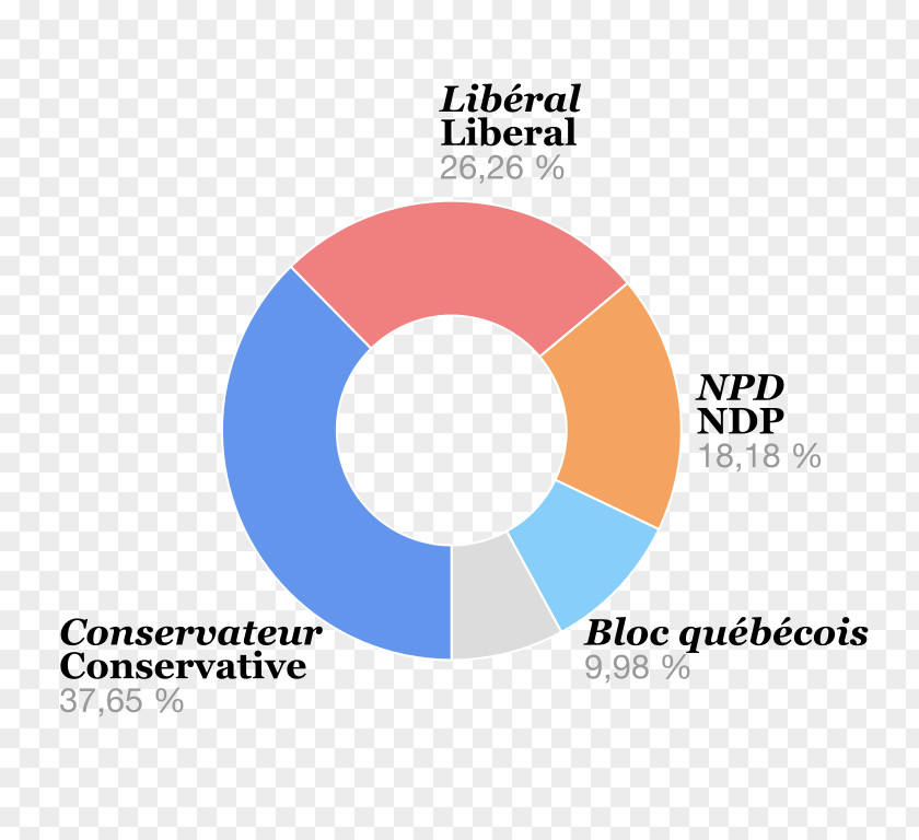 Canada Canadian Federal Election, 2008 Parliament Of 2015 PNG