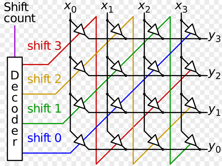 Shift Gate Pattern Barrel Shifter Electronic Circuit Wiring Diagram Bit PNG