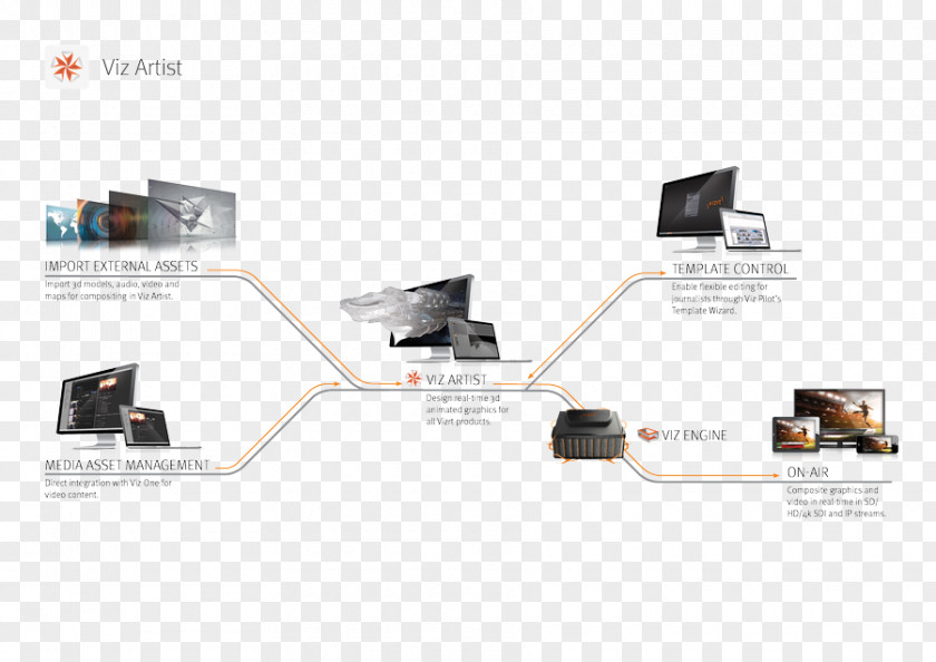 Vizrt Artist Diagram Virtual Studio PNG