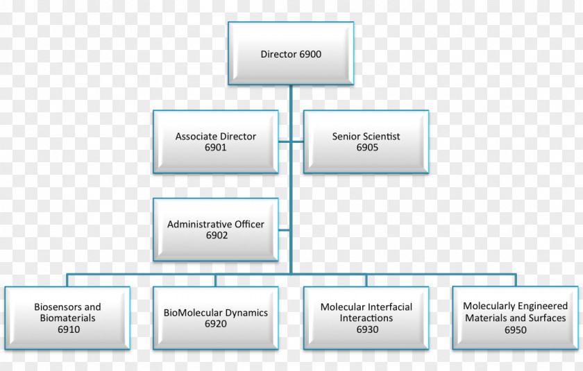 Directorategeneral For Research And Innovation Øm ETA Danmark A/S Technology PNG