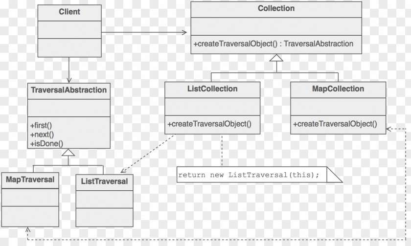 Design Screenshot Line Angle PNG