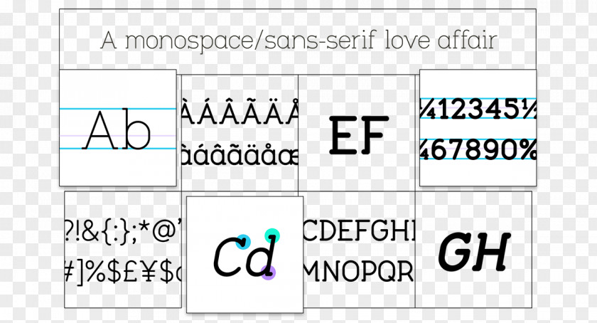 Lucida Sans Unicode Typeface Sans-serif Monospaced Font PNG