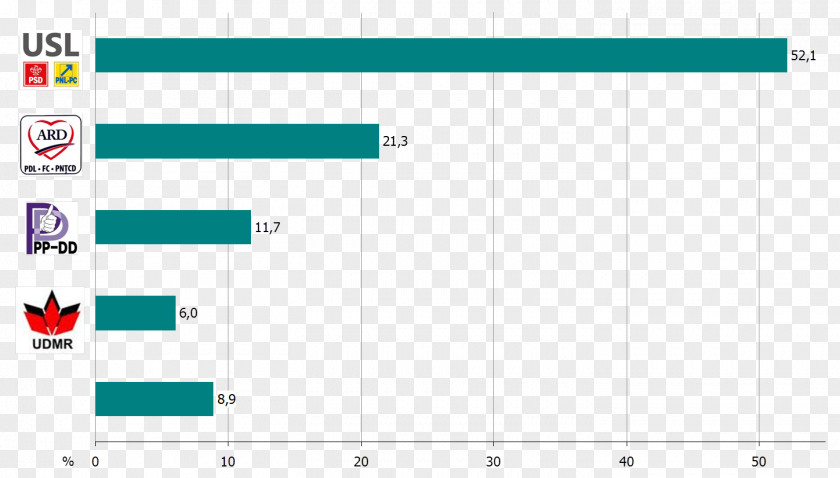 Public Administration Screenshot Graphic Design Line Angle PNG