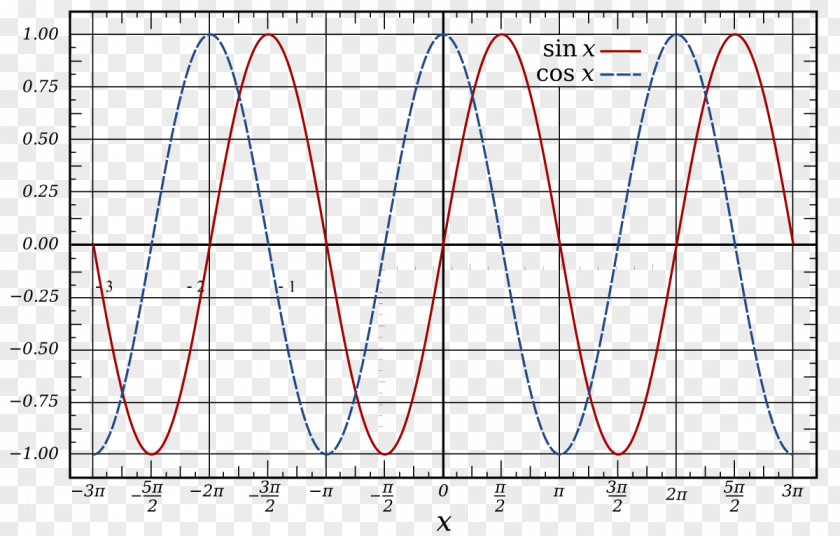 Wave Sine Phase Oscillation PNG