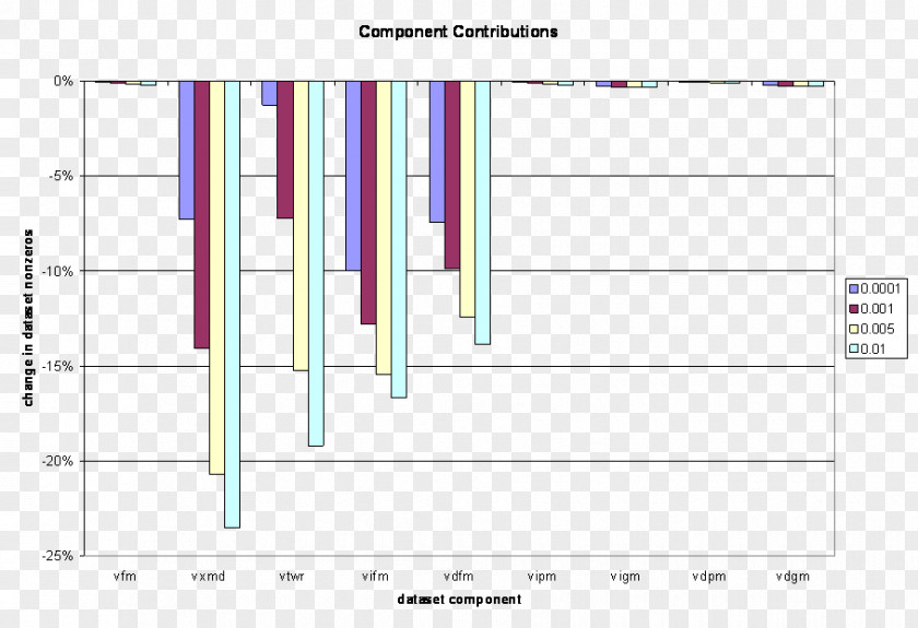 Contribution GTAP Gempack General Algebraic Modeling System Font PNG