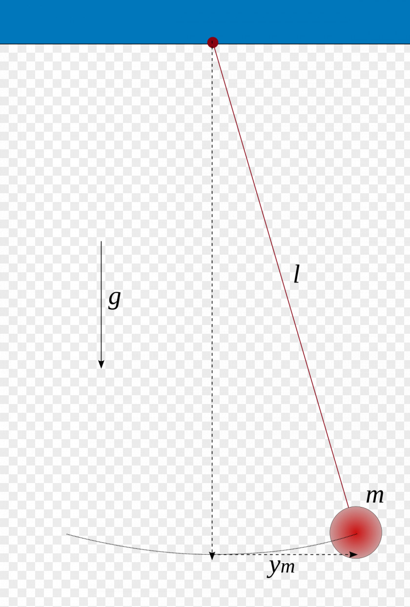 Mathematics Magnetic Pendulum Oscillation Amplitude Kiertoheiluri PNG