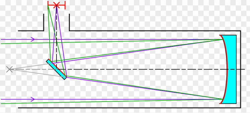 Astronomical Telescope Light Newtonian Reflecting Newton's Reflector PNG