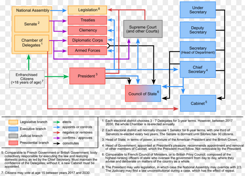 Line Computer Program Organization PNG