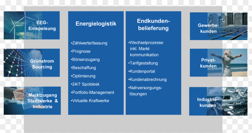 Mueller Quadra Energy GmbH Longueil-Sainte-Marie Recruitment Peter-Müller-Straße Le Meux PNG