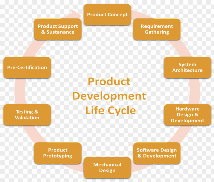 Automotive Battery Product Engineering New Development Bernardes Management PNG