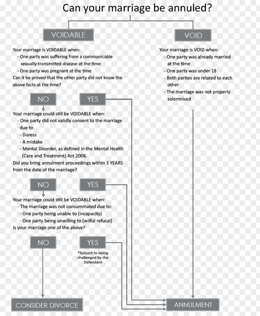 Design Document Line Angle PNG