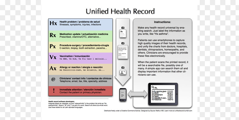 Medical Records Document Technology Line Multimedia Font PNG