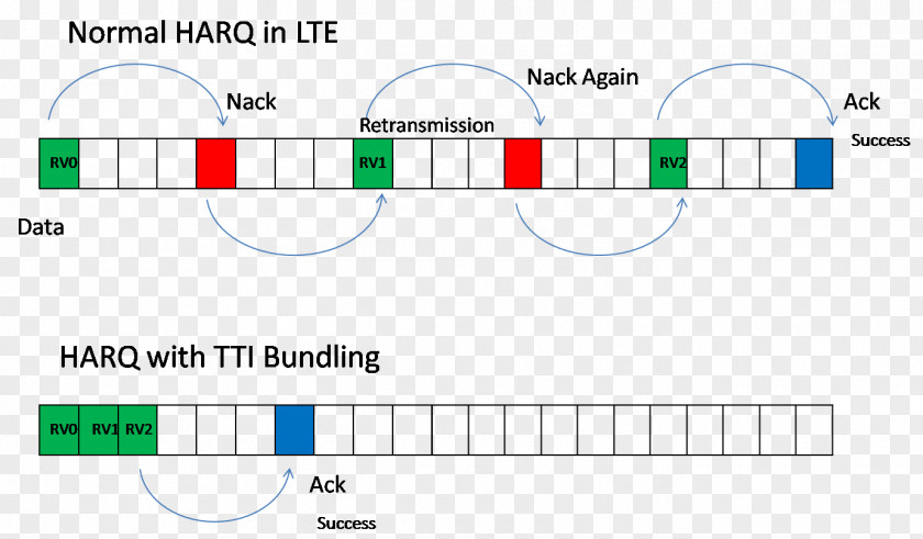 Line Product Design Angle Document PNG