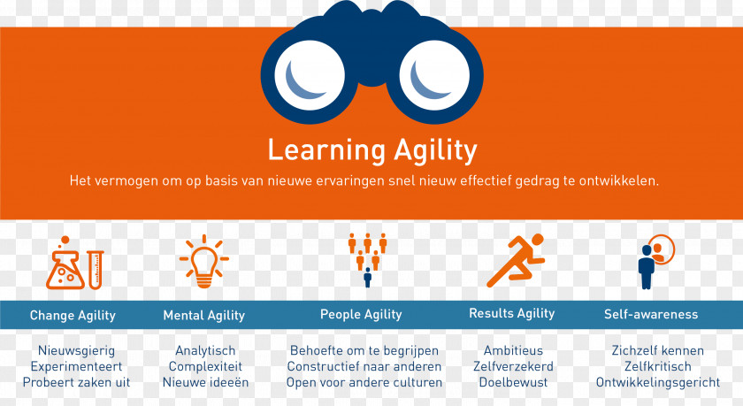 Self-awareness Learning Assessment Understanding Idea Awareness PNG