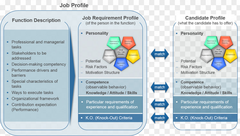 Requirement Anforderungsprofil Car Business Consultant PNG