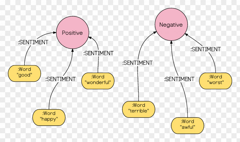 Sentiment Analysis Natural-language Processing Social Media Information PNG