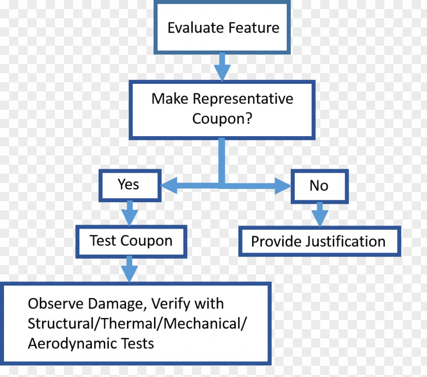 Lightning Airplane Aircraft EMA Electromagnetism PNG