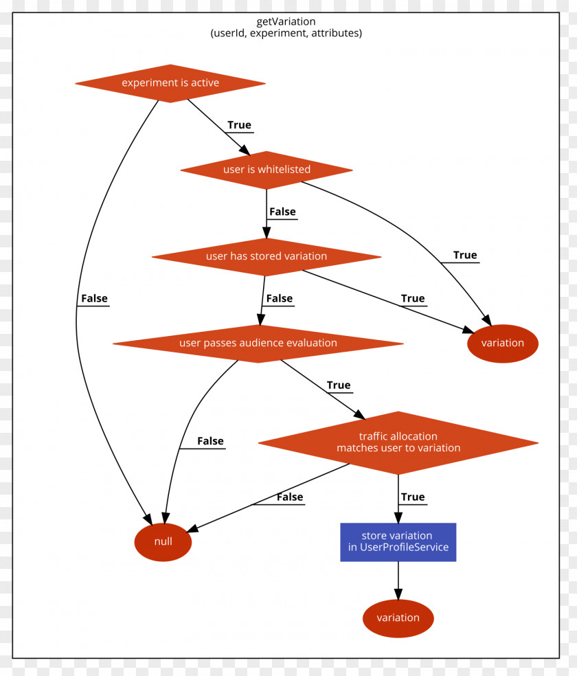 Flow Description Line Clothing Accessories Point Angle PNG