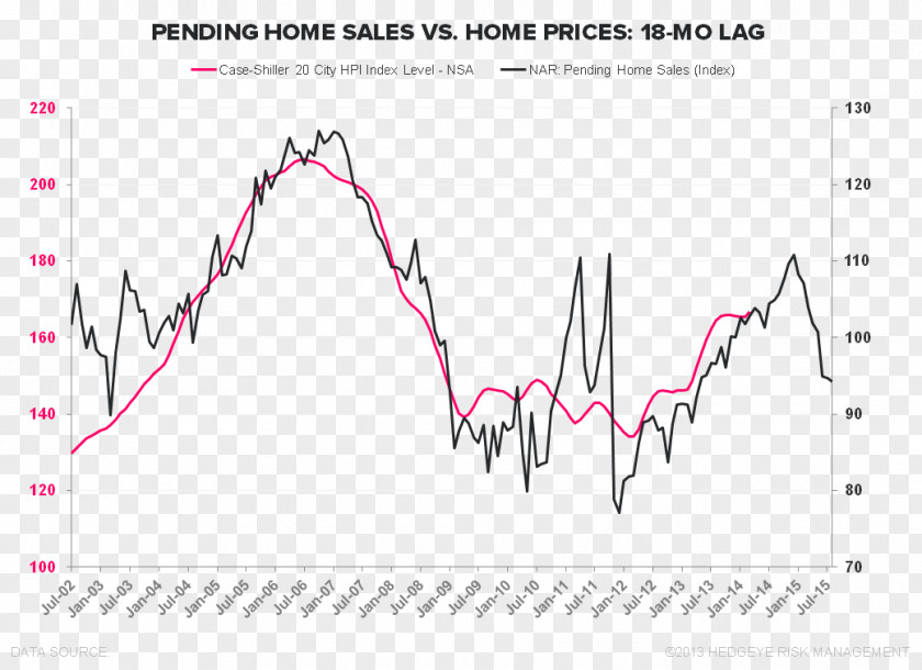 House Price Index Case–Shiller PNG