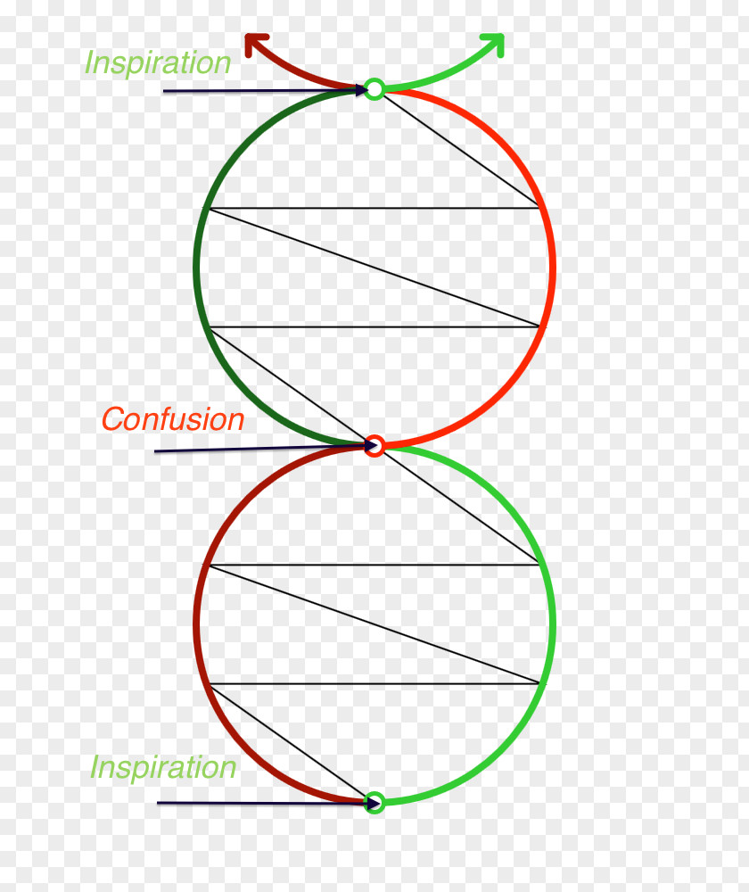 Double Helix Savoring Coping Consciousness Confusion Angle PNG