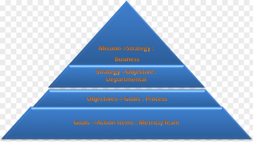 Book The Five Dysfunctions Of A Team Organization Pyramid PNG