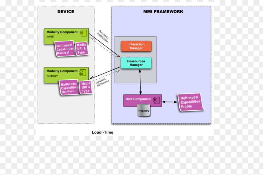 Design Electronics Brand Diagram PNG