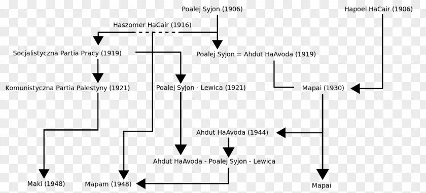 Design Line Document Angle PNG