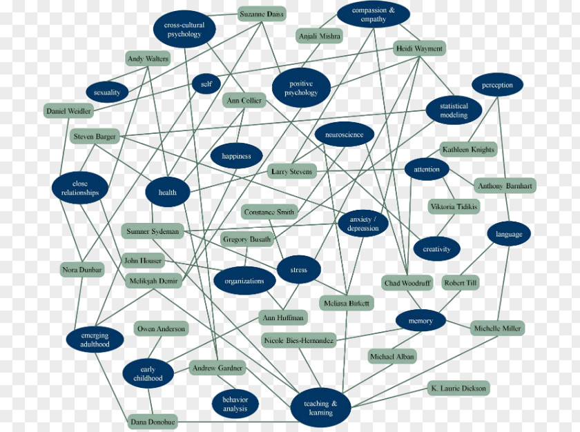 Industrial And Organizational Psychology Line Point Angle PNG