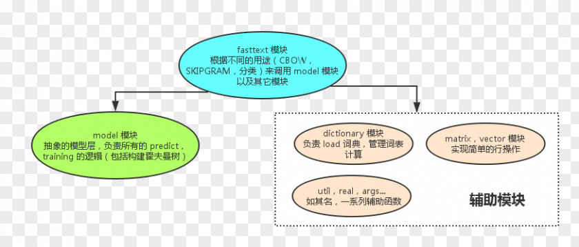 Brand Line Angle Product Design PNG