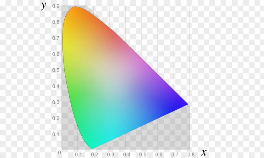 Light CIE 1931 Color Space CIELAB International Commission On Illumination PNG