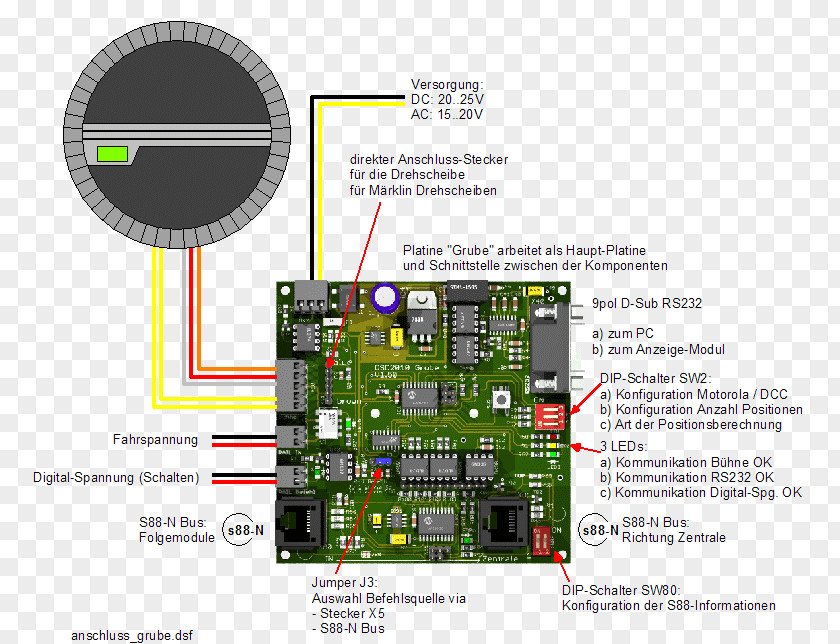 Moba Railway Turntable Märklin Fleischmann Electric Potential Difference Digital Data PNG