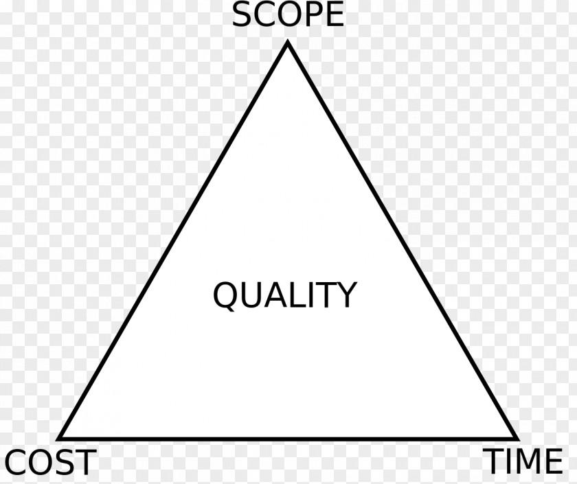 Time Management Project Image Tracing Information Resource Allocation PNG