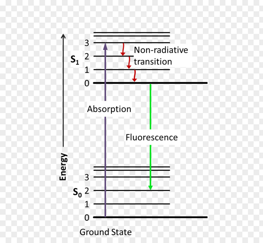 Diamond Shine Light Fluorescence Spectroscopy Jablonski Diagram PNG