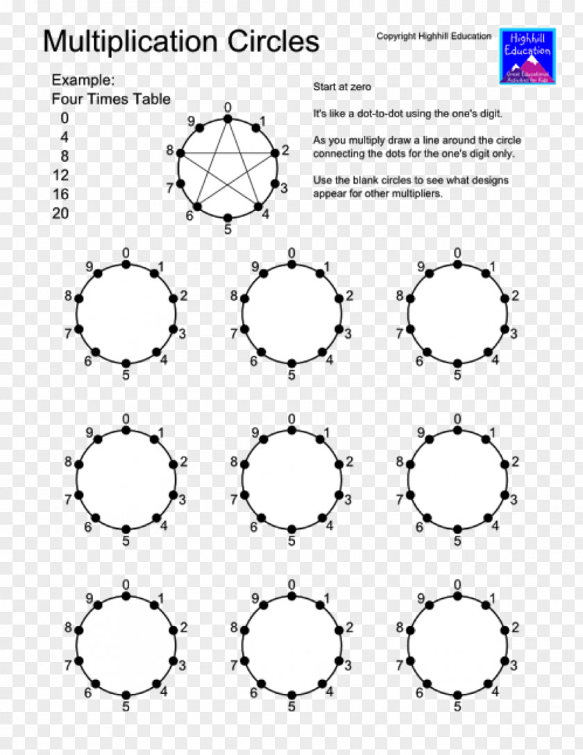 Multiplication Table Mathematics Circle Worksheet PNG