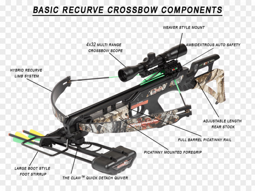 Whatare Archery Bow Parts 14 Empire Terminator Crossbow Package Camo 175# Trigger CARBON EXPRESS X-FORCE BLADE 320 FPS PNG