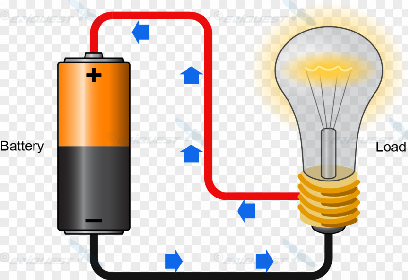 Flashlight Vector War Of The Currents Electric Current Electrical Network Direct Electricity PNG