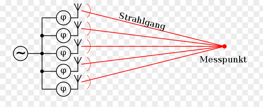 Near And Far Field Antenna Visualization Text Design PNG