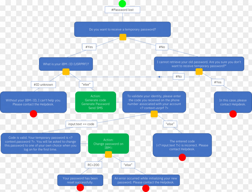 Ibm Chatbot Watson Dialogflow IBM Eugene Goostman PNG