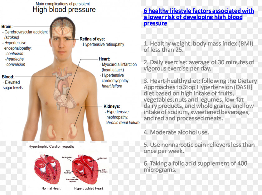 Blood Hypertension Pressure Headache Disease Pain PNG