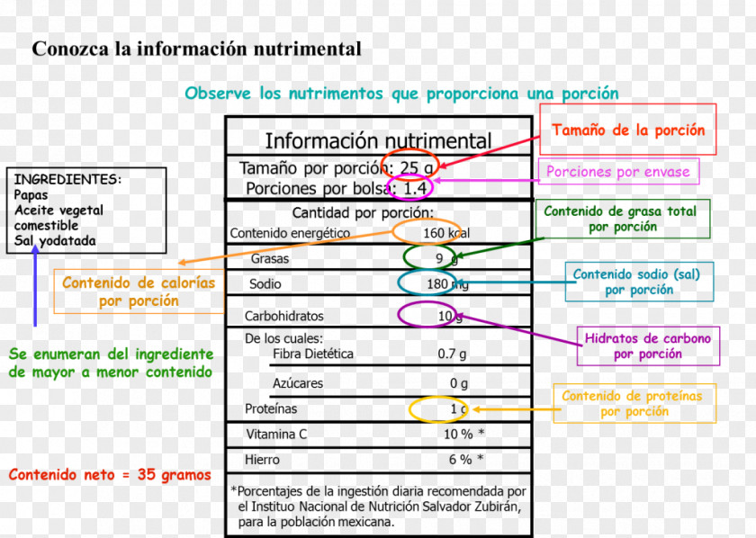 Labeling Food Nutrition Calorie Penarium Death Road To Canada PNG