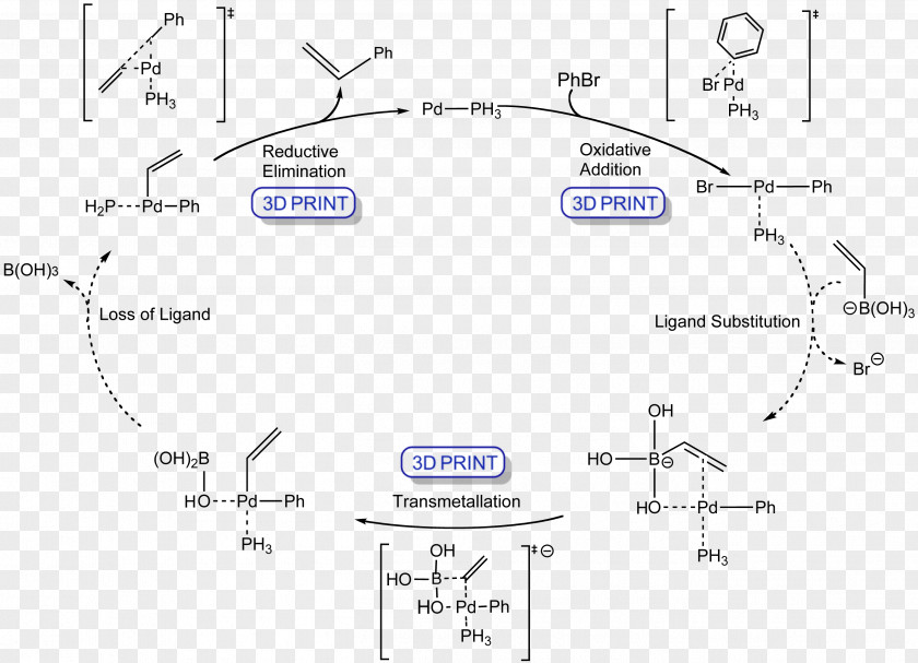 Line Angle Diagram Suzuki Reaction PNG