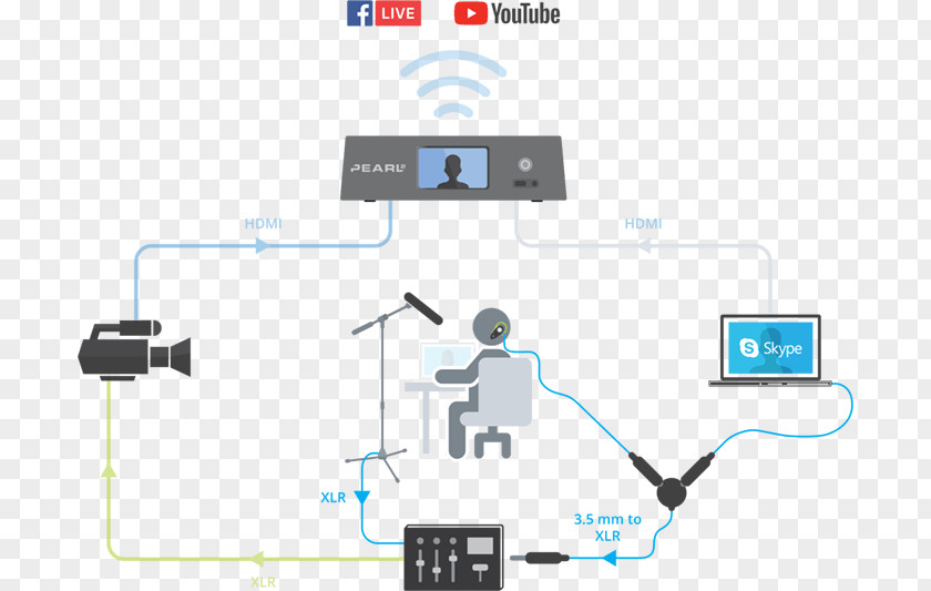 Tv Host Streaming Media Broadcasting Diagram Live Television Twitch.tv PNG